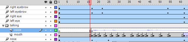 Timeline of Mouth Movement and Voices