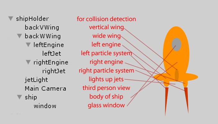 Rocket Diagram