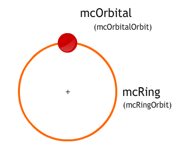 mcOrbital mcRing