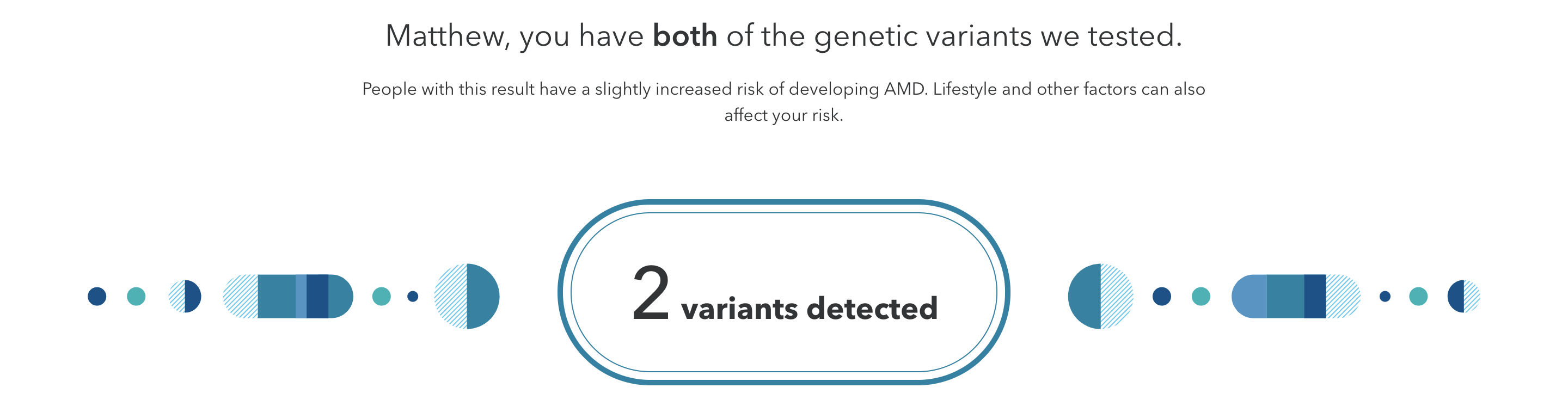 AMD Variants